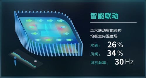 科技部立項引領，美控智慧建筑 以數據處理與存儲服務為核心，賦能城市智慧能源管理新篇章