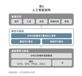 十年展望 AI市場規模破萬億美元，數據處理與存儲服務的核心引擎
