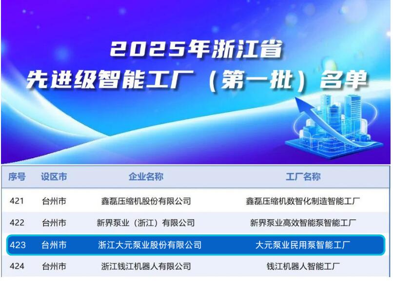 大元泵業(yè)民用泵智能工廠榮膺殊榮 深度解析其入選浙江省先進級智能工廠名單的驅動力量